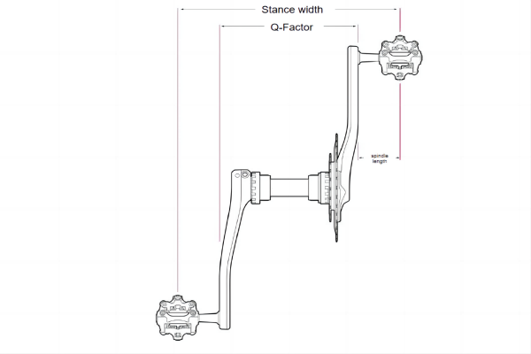 Stance width