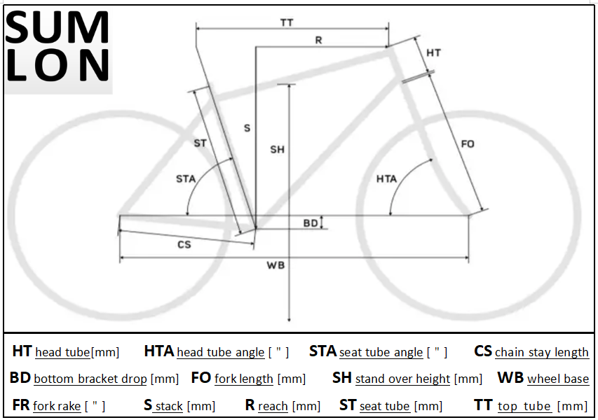 bike geometry summarized by bike parts manufacturer and wholesaler SUMLON