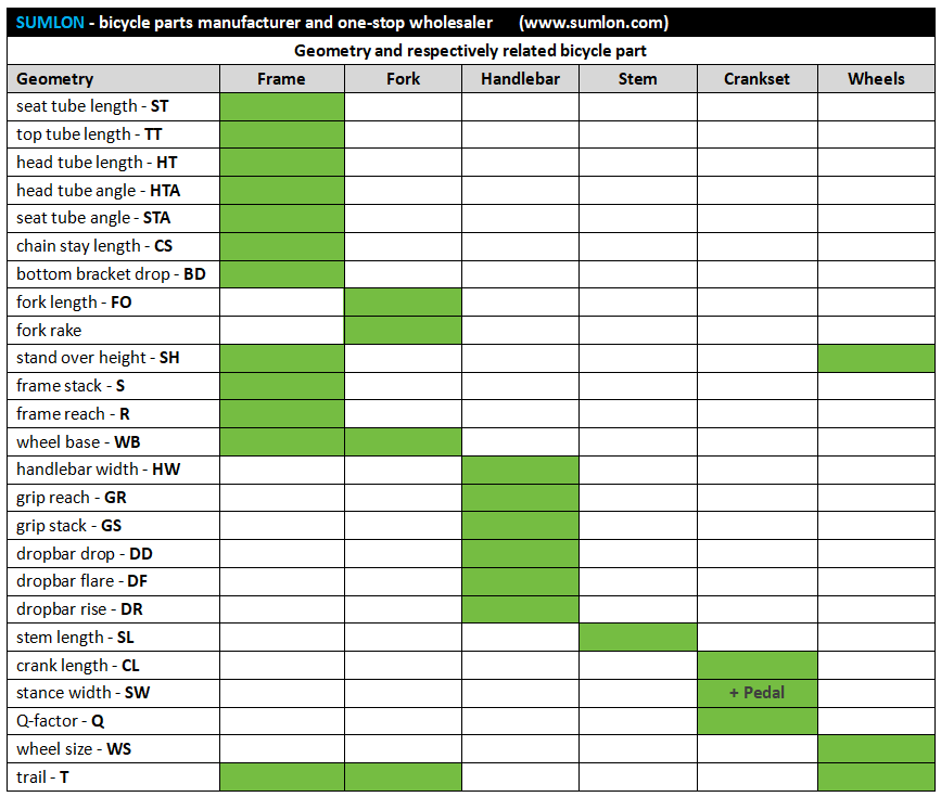 SUMLON bike geometry