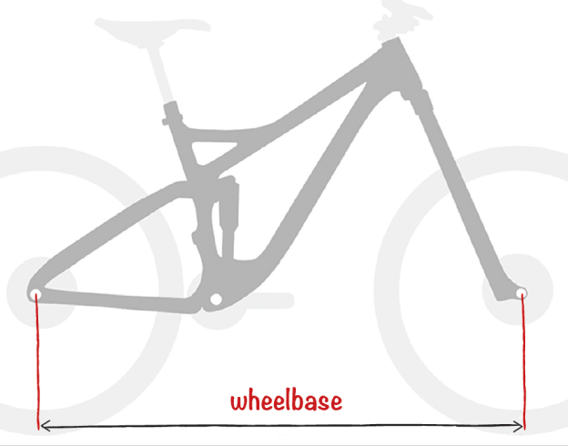 bike geometry: wheel base