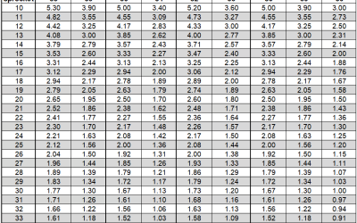 How Do You Determine Gear Ratio While Cycling?