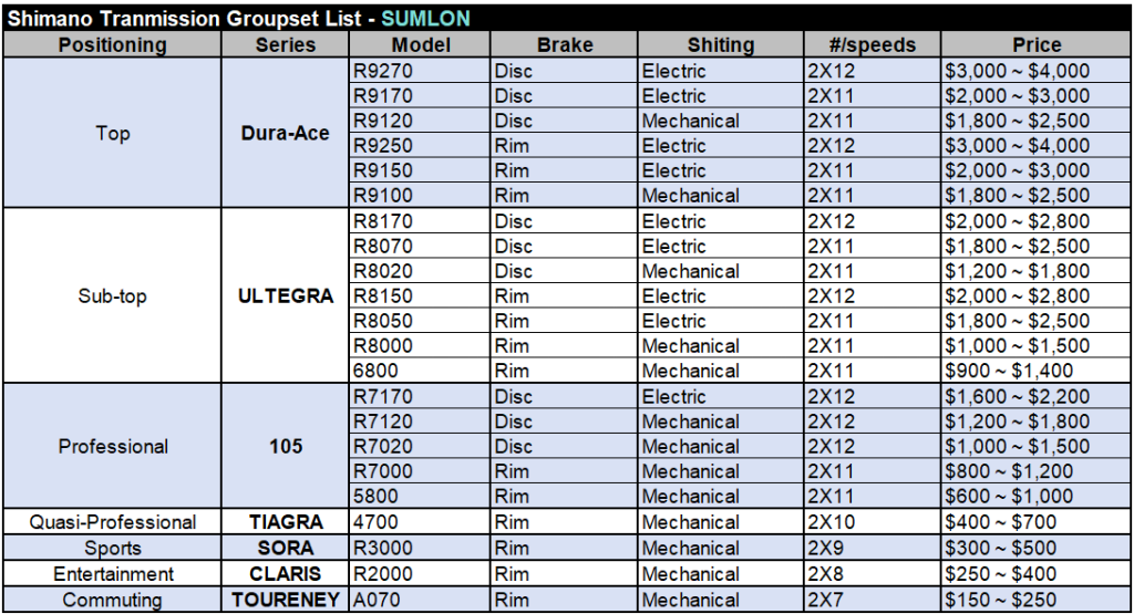 Shimano bike drivetrain models and prices