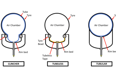 Bike Tire Types Comparison: Clincher vs Tubeless vs Tubular