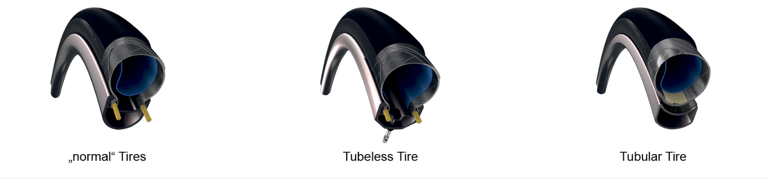 bike tire types: inner sight of clincher tires, tubeless tires, and tubular tires