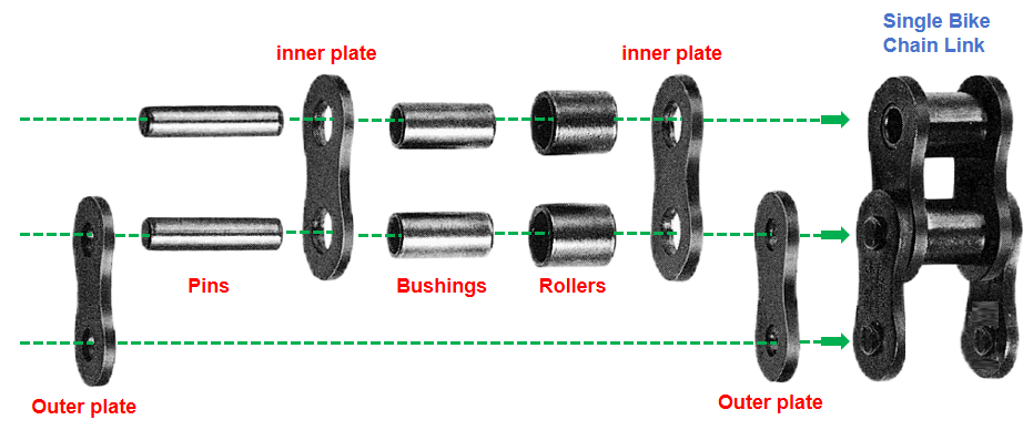 All bike chain types share the same mechanical structure